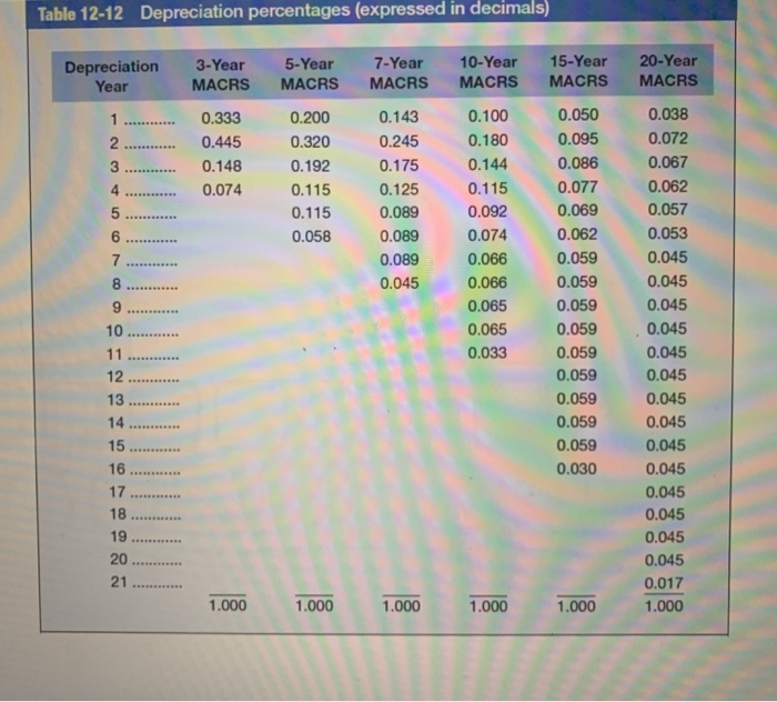 cost savings for the next six years. Use Table 1212. Use Appendix