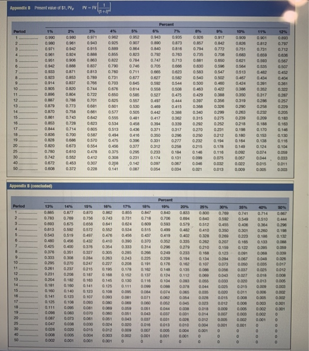 B for an approximate answer but calculate your final answer using the