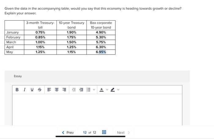  Given the data in the accompanying table, would you say that