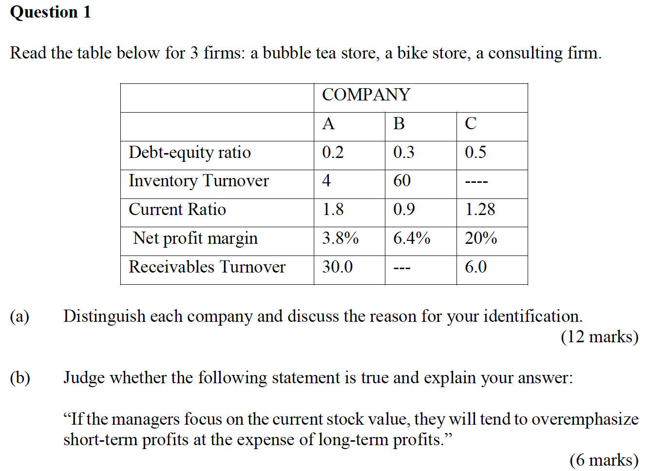 Read the table below for 3 firms: a bubble tea store,