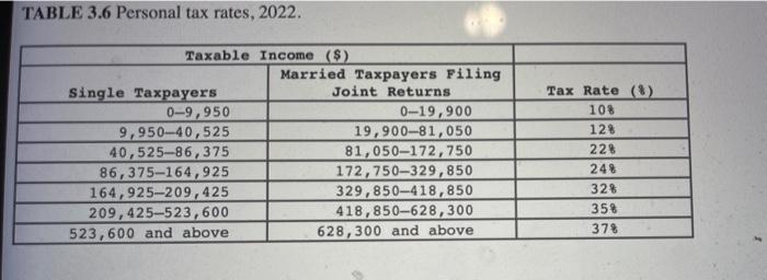 Thank you! Using Table 3.6, calculate the marginal and average tax rates