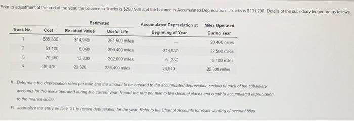 the end of the year the balance in Trucks is $300 238