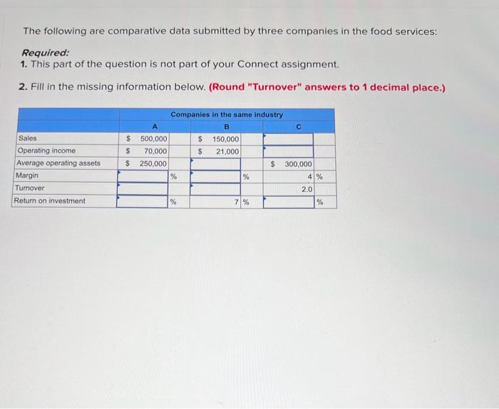  The following are comparative data submitted by three companies in the