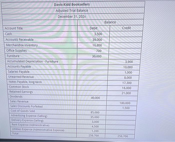  prepare multi step income statement for year ended december 31, 20xx