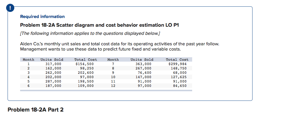  Required information Problem 18-2A Scatter diagram and cost behavior estimation LO