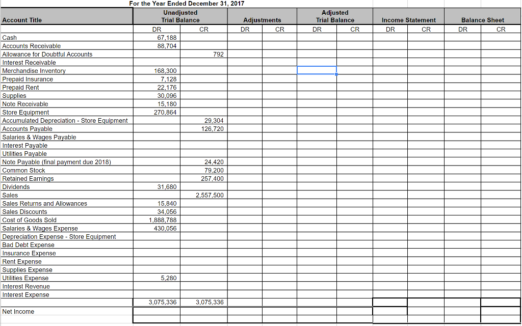 Using the following worksheet and adjustment data make an adjusting journal entry