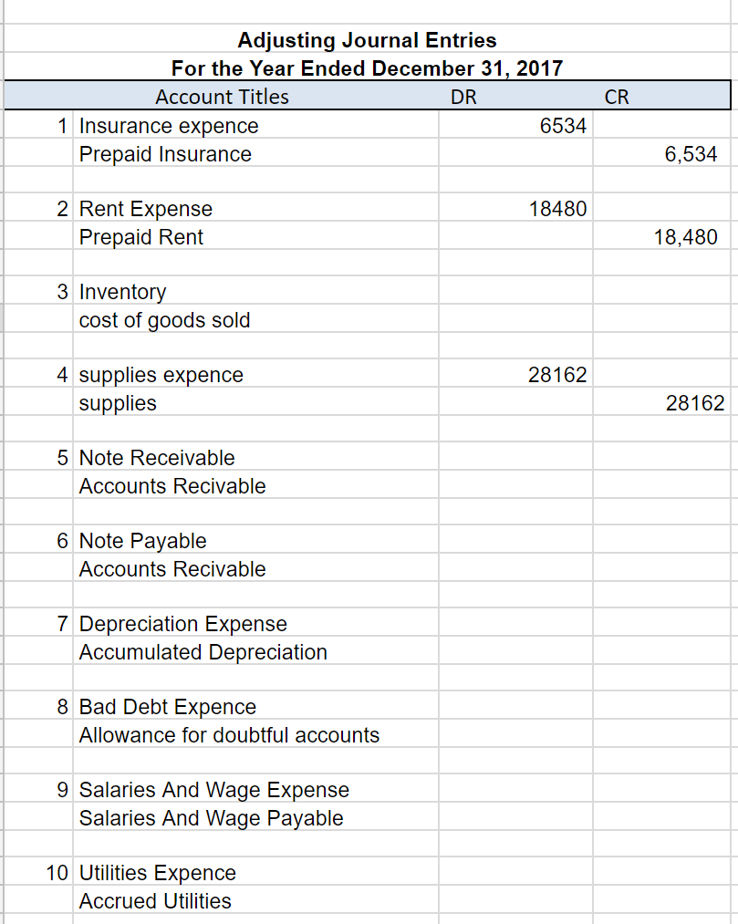 Balance Adjusted Trial Balance Account Title Adjustments DR Income Statement Balance Sheet