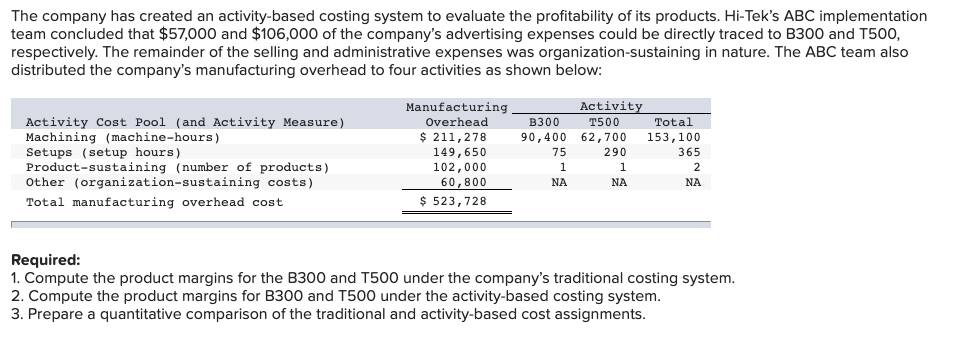 of industrial component partsthe B300 and the T500. An absorption costing income