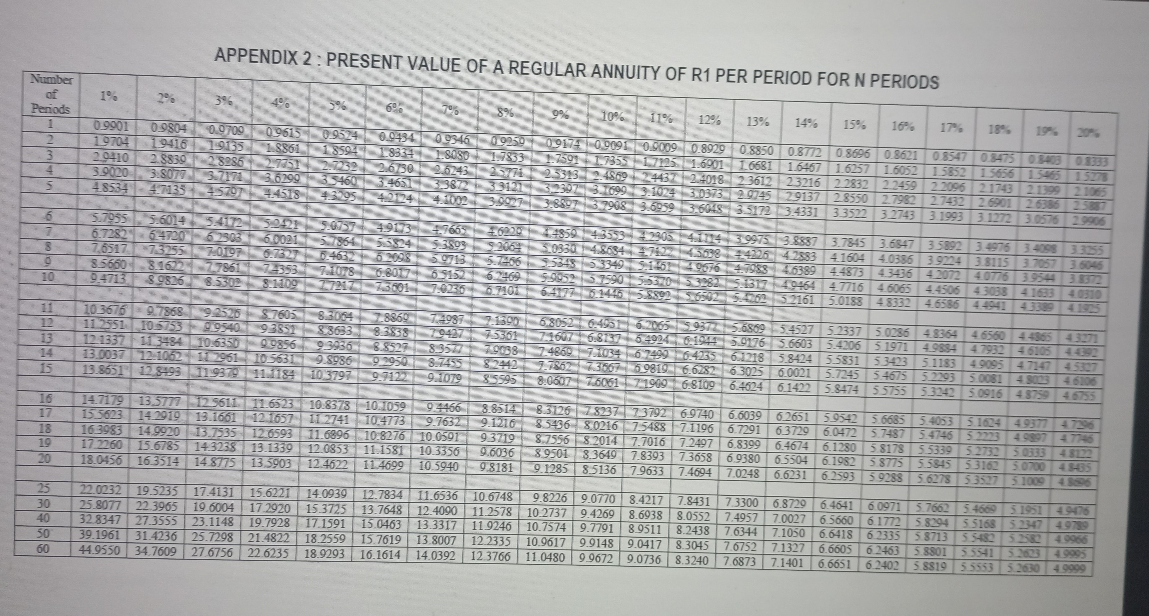 tables (Appendix 1 and 2) that appear after the formula sheet. REQUIRED