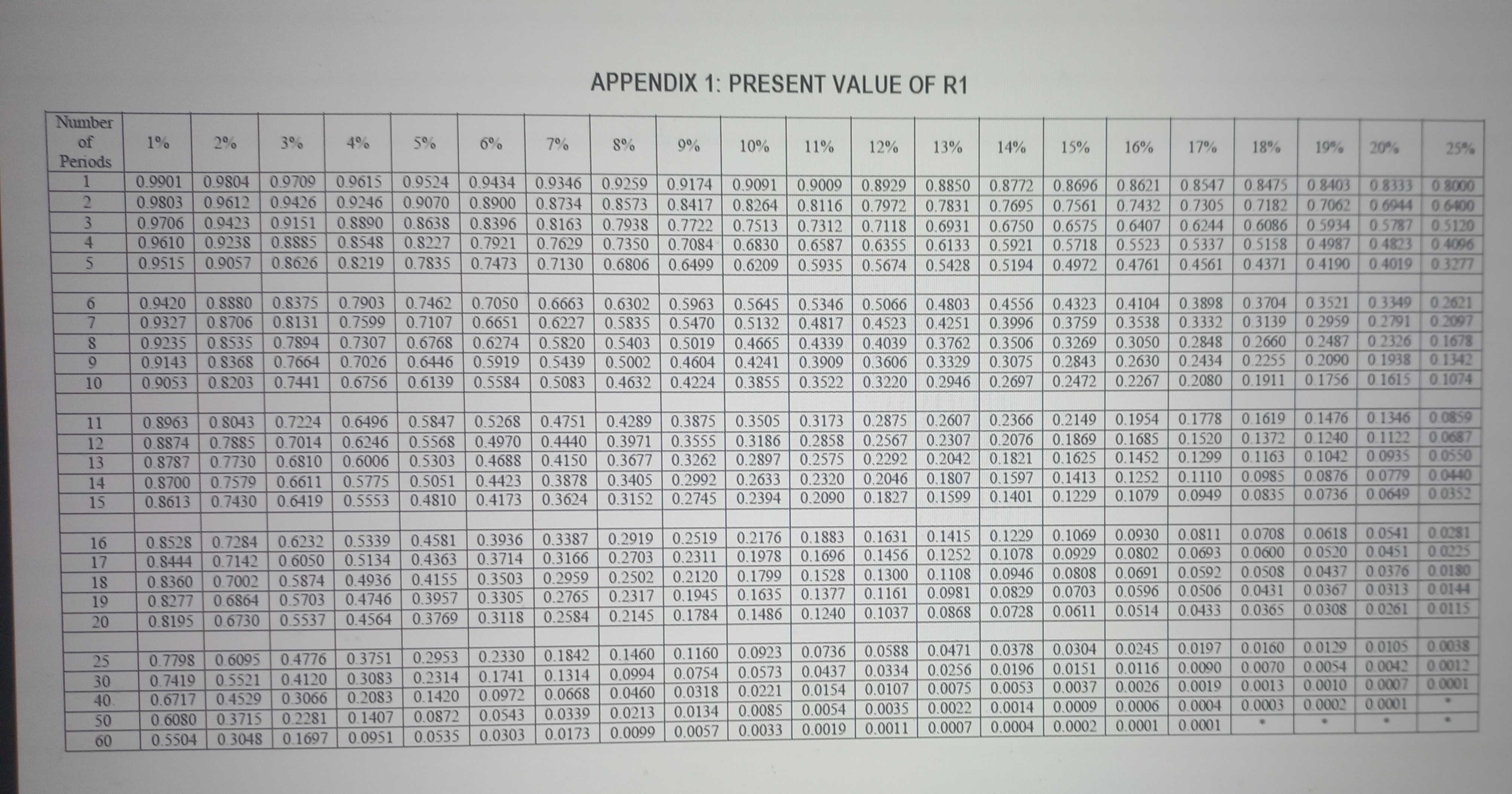 Study the information given below and answer the following questions: 5.1 Determine