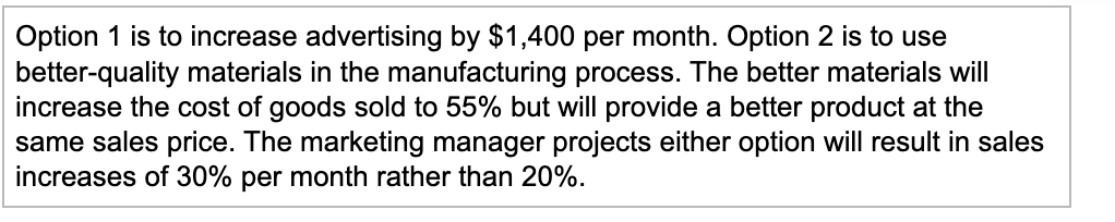 Option 1 is to increase advertising by $1,400 per month. Option 2