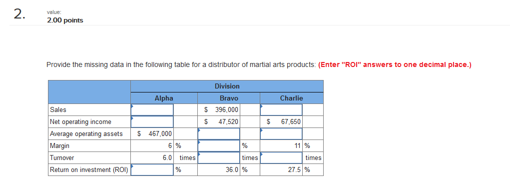  2. value: 2.00 points Provide the missing data in the following
