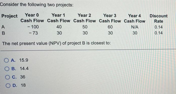  Consider the following two projects: Project Year 0 Year 1 Year