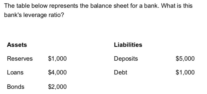  The table below represents the balance sheet for a bank. What