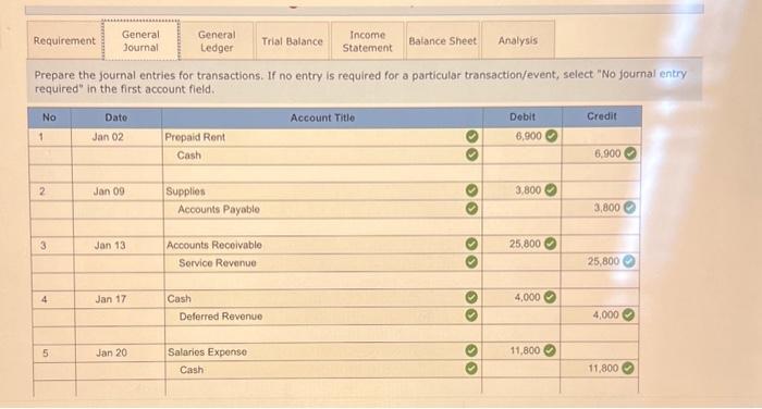 it may be the balance sheet. Also on the Anaylsis tab I