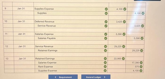 Expense & 0 & 4,1000 & \\ \hline & & Supplies &