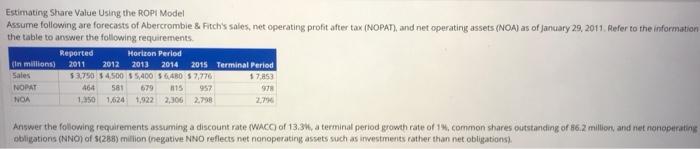  Estimating Share Value Using the ROPI Model Assume following are forecasts