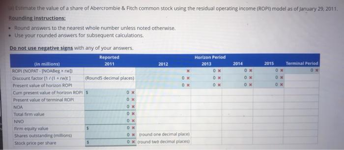 of Abercrombie \& Fitch's sales, net operating profit after tax (NOPAT), and