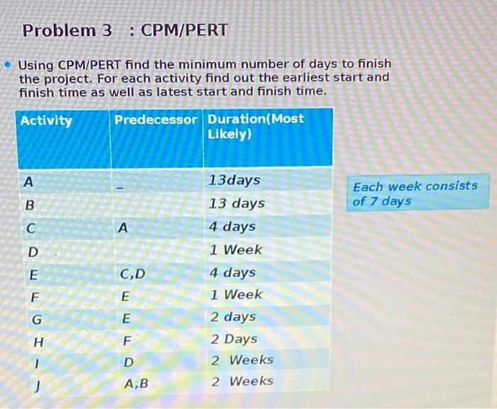 Problem 3 : CPM/PERT Using CPM/PERT find the minimum number of