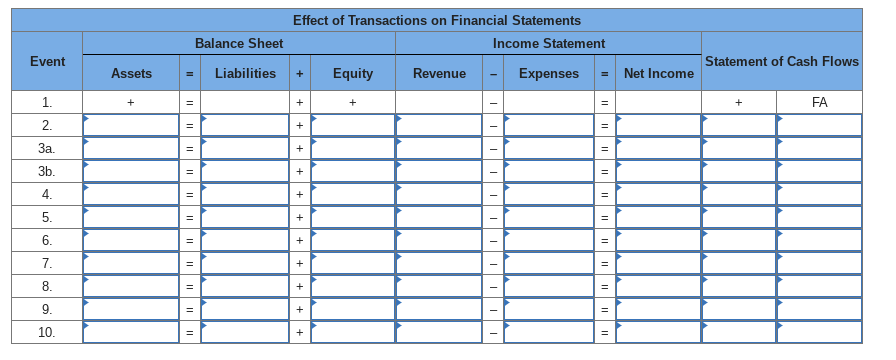 \\ \hline Cash flows from operating activities: & & \\ \hline &