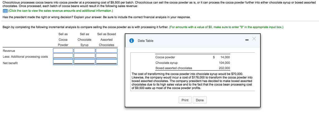 Chocolicious processes cocoa beans into cocoa powder at a processing cost