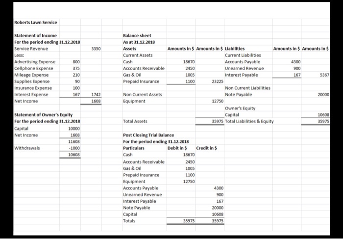 The other pictures just have extra information. Please complete the bank reconcilliation