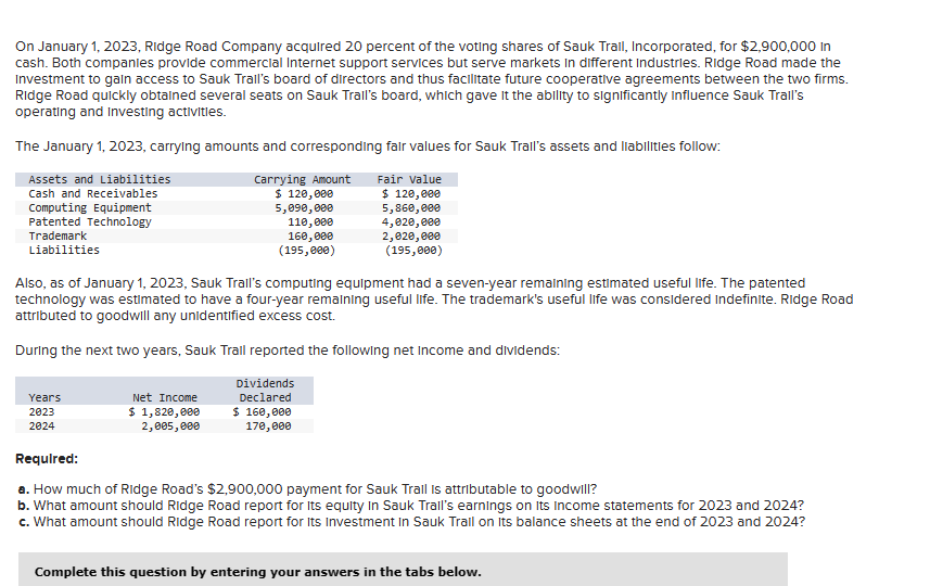  On January 1,2023, Ridge Road Company acquired 20 percent of the