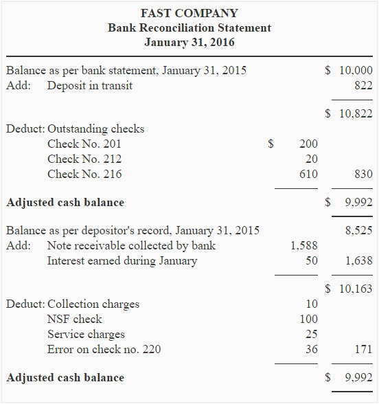 21,250.00 12/6/2018 102 Check 1,200.00 20,050.00 12/11/2018 103 Check 90.00 19,960.00 12/12/2018