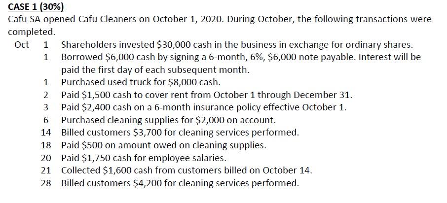  Type or paste question here CASE 1 (30%) Cafu SA opened