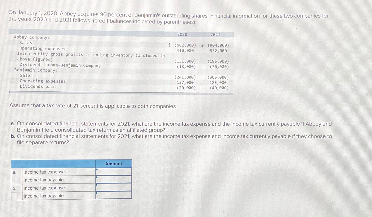  On January 1,2020, Abbey acquires 90 percent of Benjamin's outstanding shares.