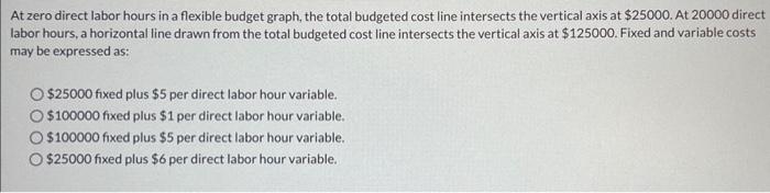  At zero direct labor hours in a flexible budget graph, the