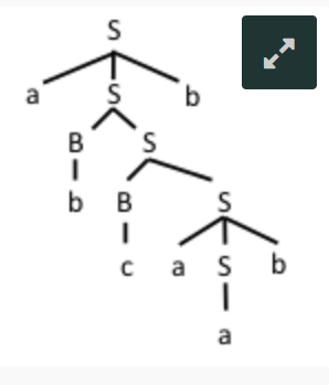  What is the string that this parse tree represents? 