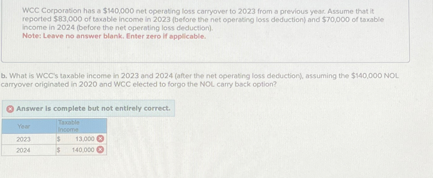  WCC Corporation has a $140,000 net operating loss carryover to 2023