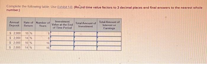  Complete the following table. Use Exhibit 1-8. (RoDnd time value factors