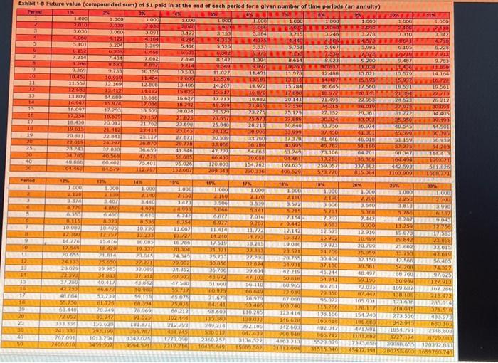 to 3 decimal places and final answers to the nearest whole number.)