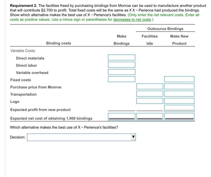 cost of making 1,900 bindings is as follows: (Click the icon to