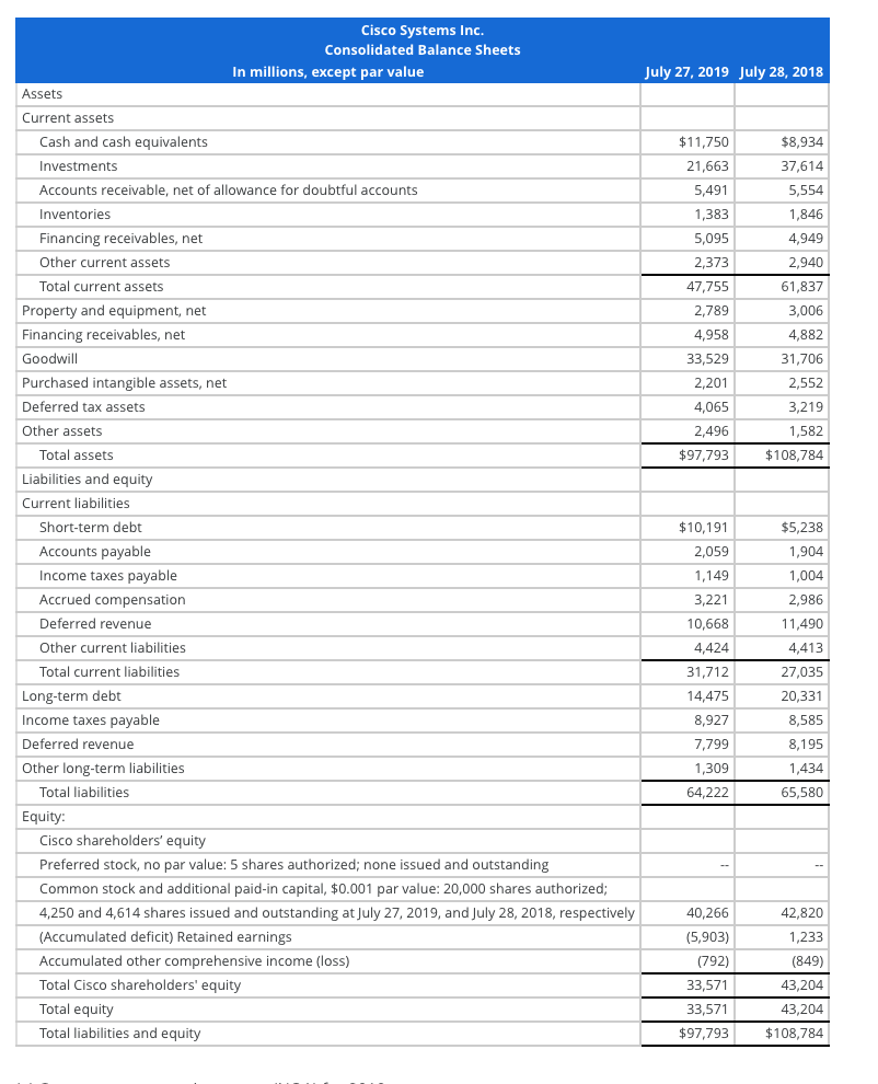 2 Partially correct Mark 4.00 out of 55.00 p Flag question Forecasting