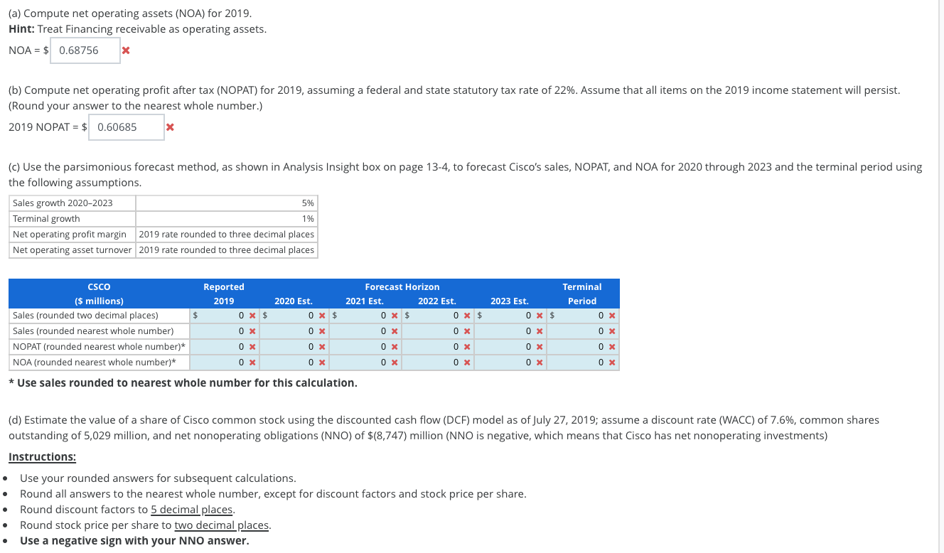 with the Parsimonious Method and Estimating Share Value Using the DCF Model