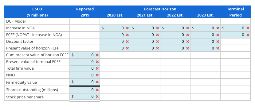 Following are income statements and balance sheets for Cisco Systems. Cisco Systems