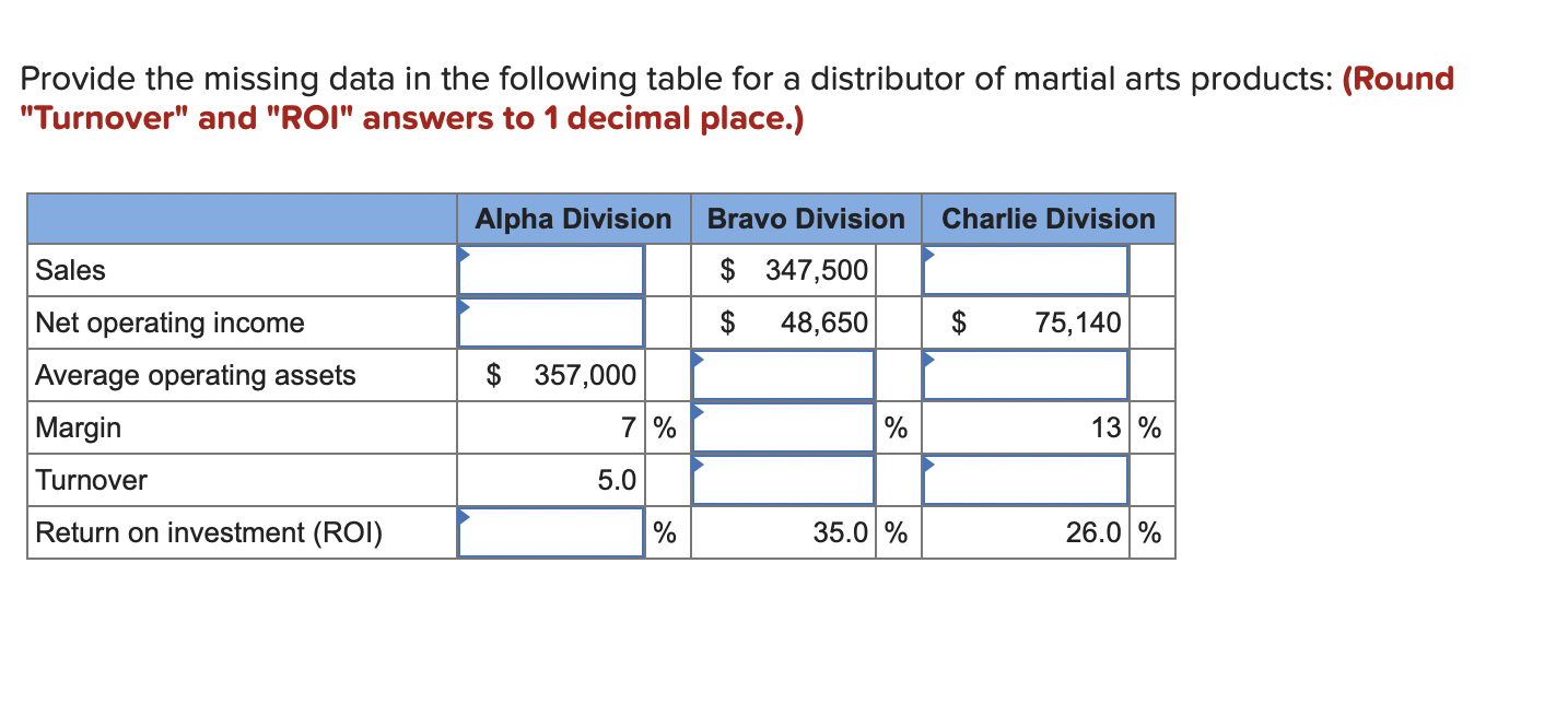 Provide the missing data in the following table for a distributor