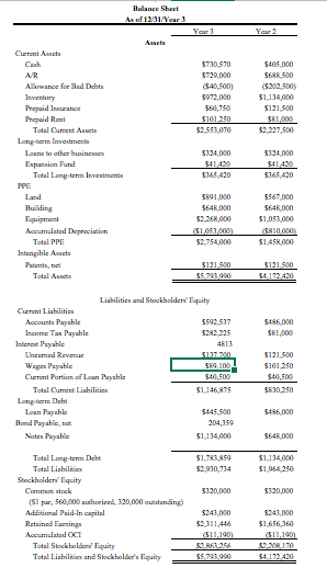 financial statements for different revenue recognition situations. (See Topic Guides IFO 4