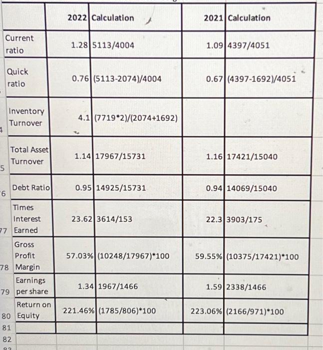 1. please discuss company performance using the given ratios. 2. recomendation: buy,