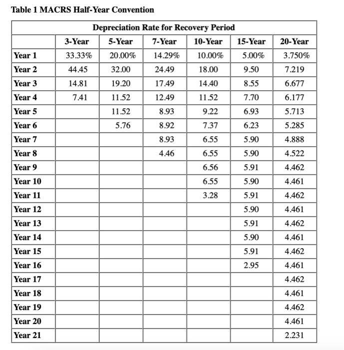 displayed below.] On August 1 of year 0, Dirksen purchased a machine