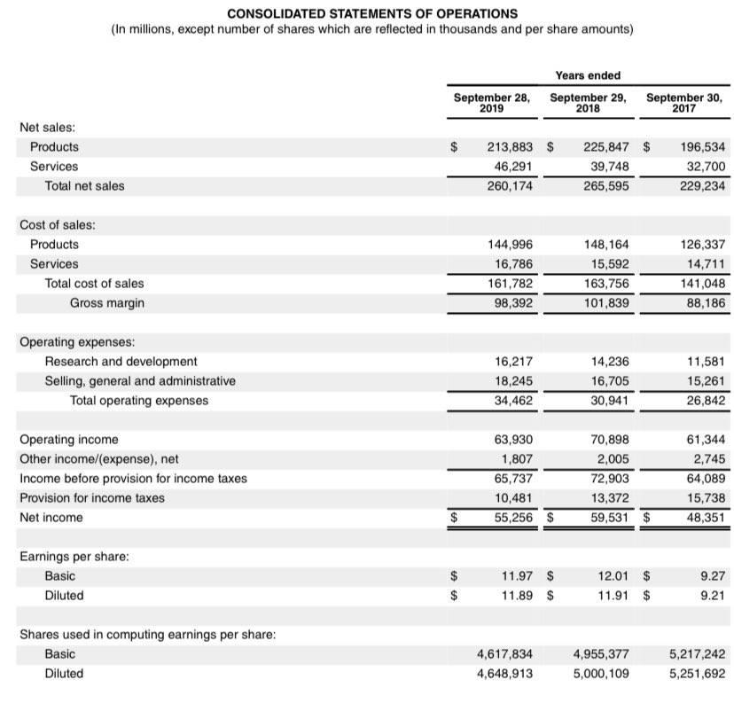 Project The required tasks are detailed below: (1) Prepare A common-size analysis