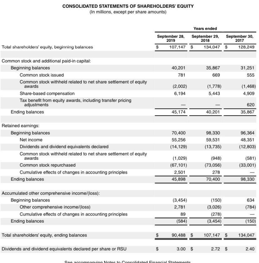and balance sheet with comments Horizontal analysis is performed for the income