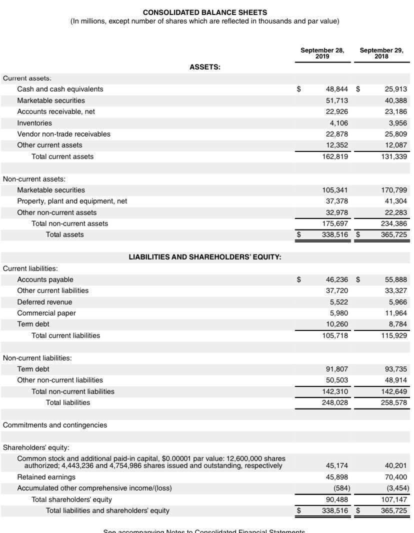 statement, balance sheet, and cash flow statement with comments 2) A Ratio