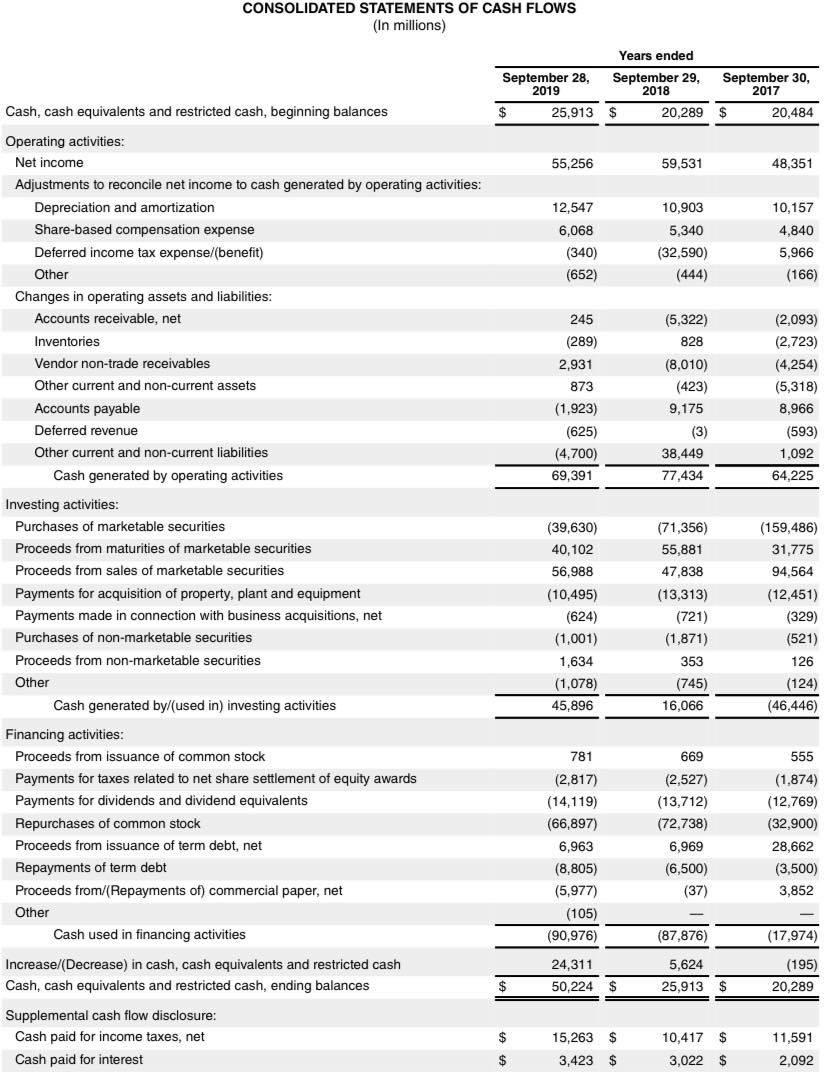 analysis for each Company [for two consecutive years]: Comprehensive analysis and comments