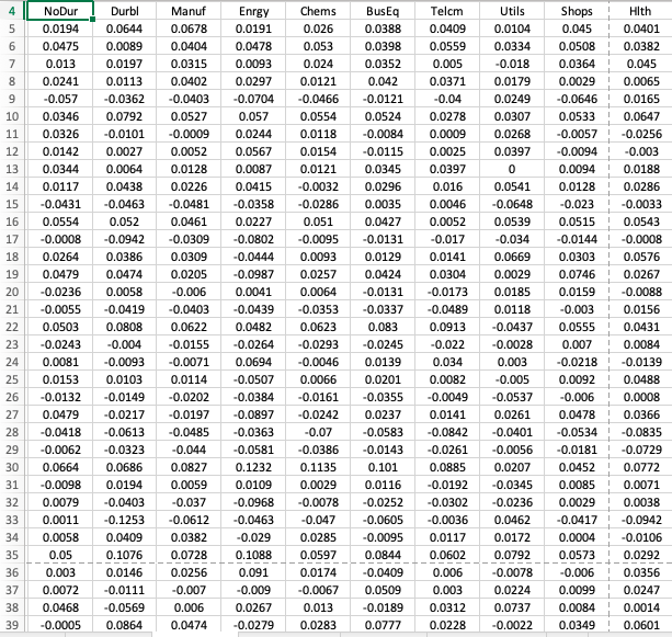 return and standard deviation for each asset. The structure of the worksheet