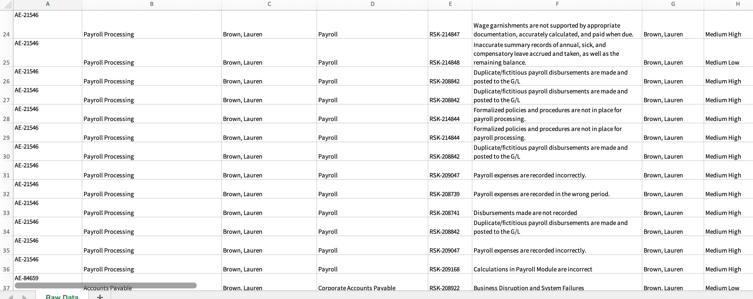 risks. Details: Why is this data important, and what questions or problems