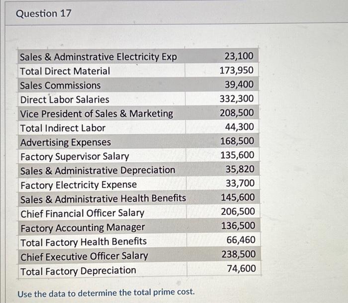 Question 17 Ies & Adminstrative Electrici!y Ex 'Total Direct Material ales Commissions